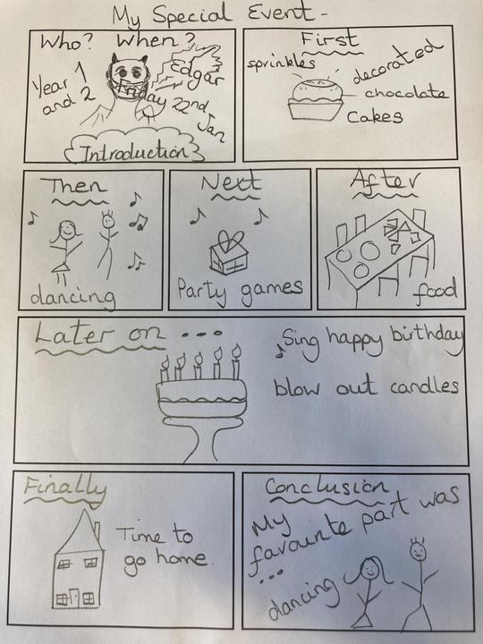 Mrs MacRae's Recount Plan of her special event